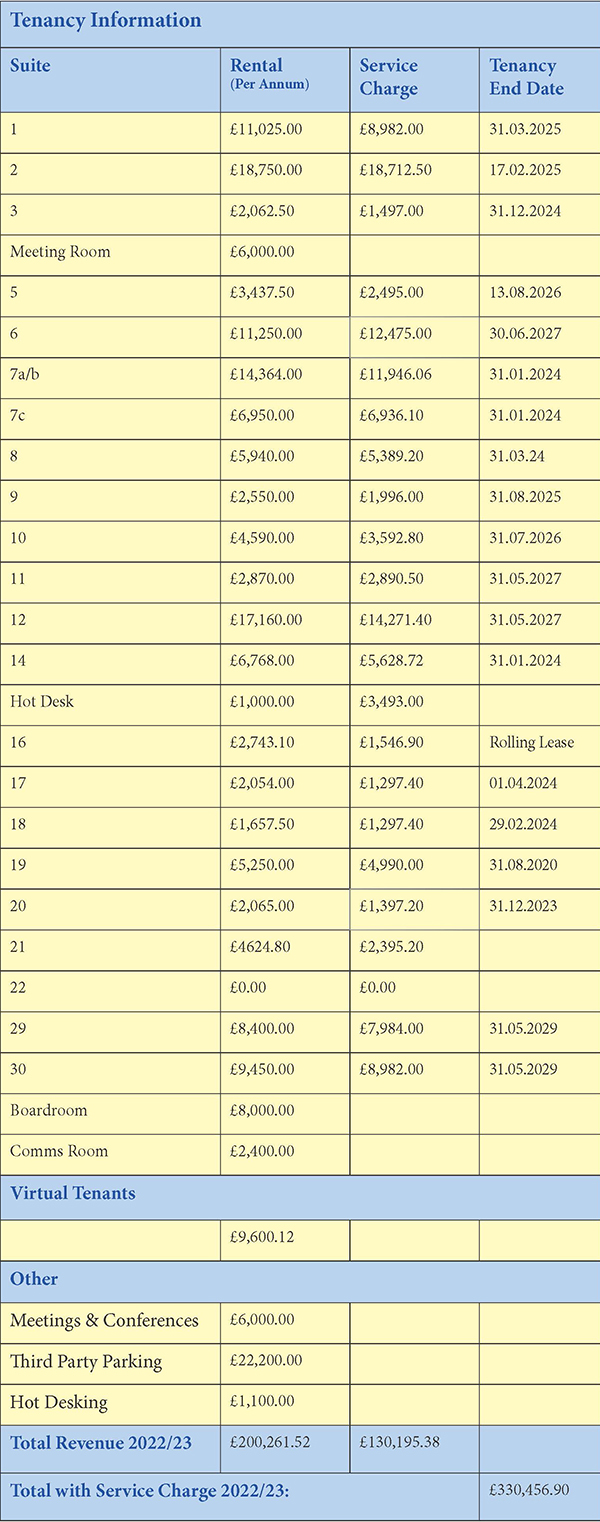 Lot: 69 - FREEHOLD MANAGED BUSINESS CENTRE -